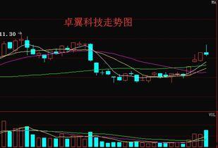 卓翼科技爆料最新消息,揭秘行业新动态，引领科技前沿趋势